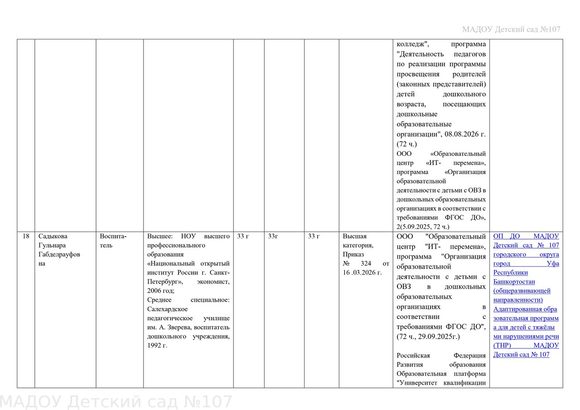 сведения о педкадрах  август 2026г_page-0009