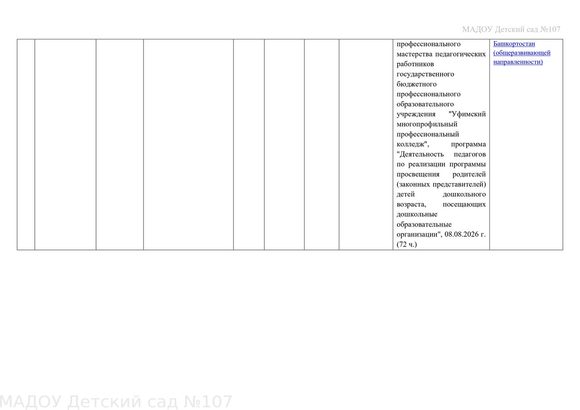 сведения о педкадрах  август 2026г_page-0011