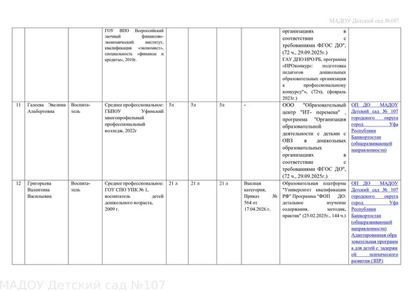 сведения о педкадрах  август 2026г_page-0006