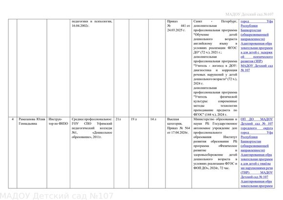 сведения о педкадрах  август 2026г_page-0002