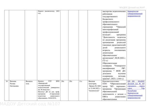 сведения о педкадрах  август 2026г_page-0005