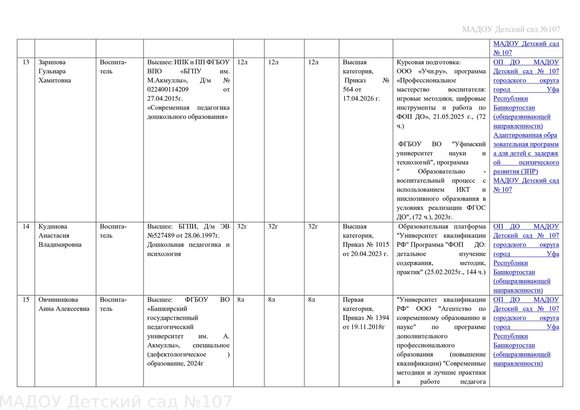 сведения о педкадрах  август 2026г_page-0007