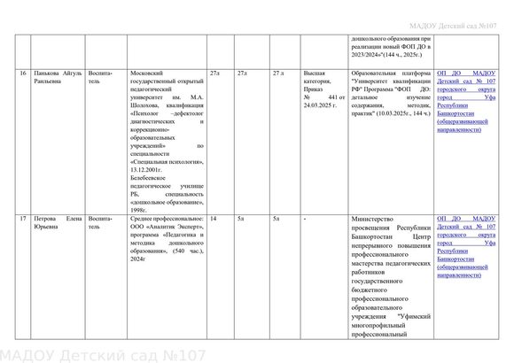сведения о педкадрах  август 2026г_page-0008