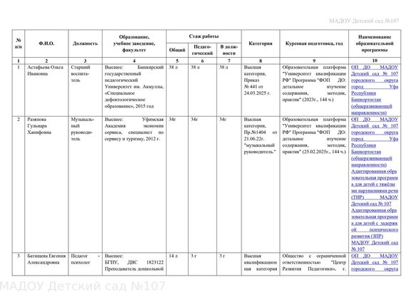 сведения о педкадрах  август 2026г_page-0001
