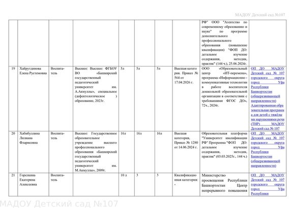 сведения о педкадрах  август 2026г_page-0010