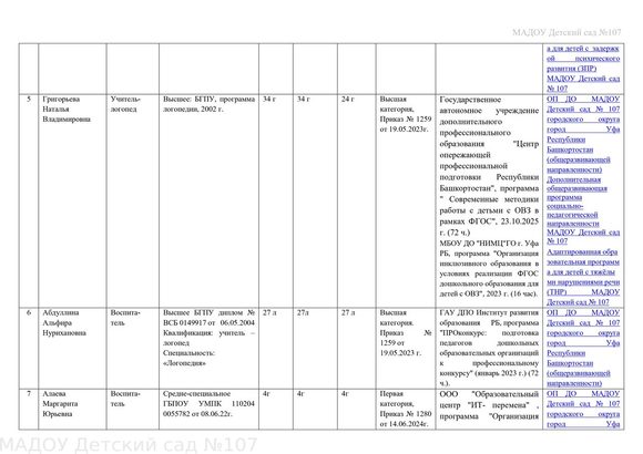 сведения о педкадрах  август 2026г_page-0003